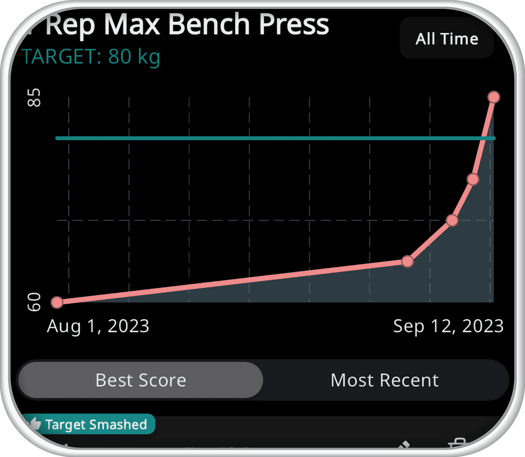 Monitor Your Progress Easily